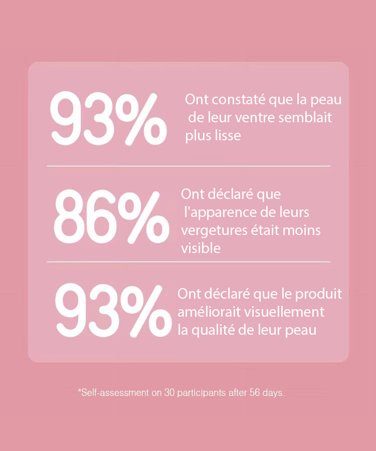 La crème raffermissante pour le ventre B FLAT