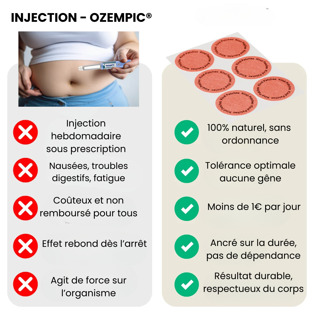 SilhouPatch™ – Le secret minceur