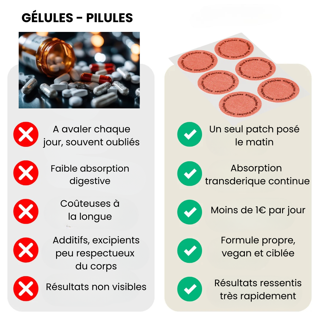 SilhouPatch™ – Le secret minceur