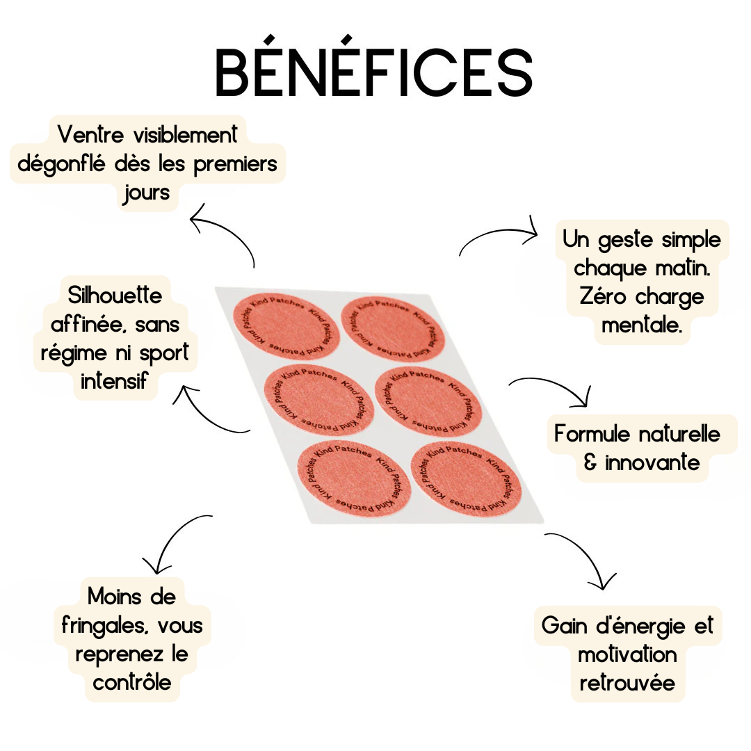 SilhouPatch™ – Le secret minceur