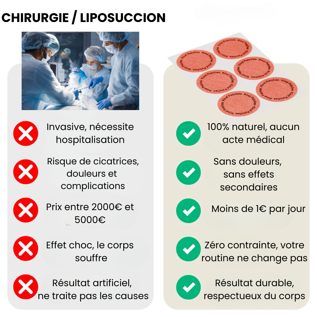 SilhouPatch™ – Le secret minceur
