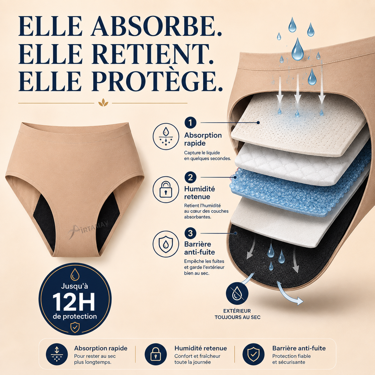 Sérénelle™ — Culotte Taille Haute Ultra-Absorbante 12H