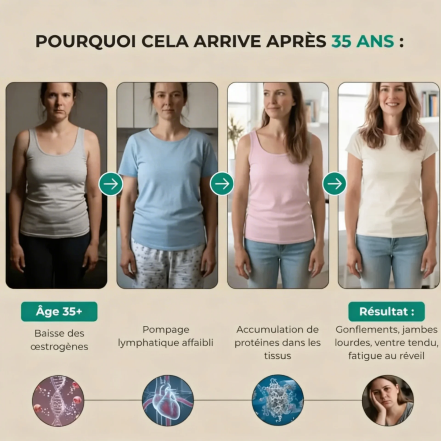 Élixir Drainant Lymphatique — Se Réveiller Légère Dès 7 Jours.