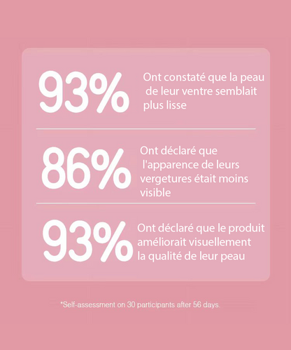 La crème raffermissante pour le ventre B FLAT