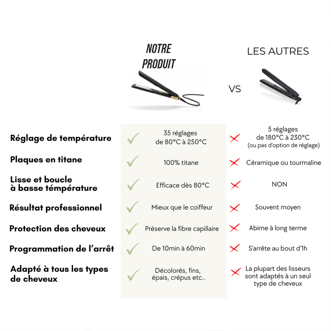 AURESTRA™ – Lisseur Professionnel en Titanium