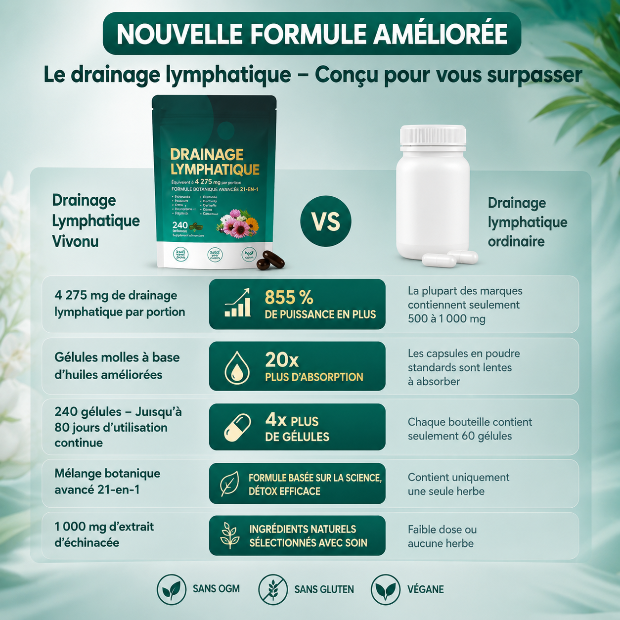 Drainage Lymphatic™ — Complexe végétal pour une sensation de légèreté