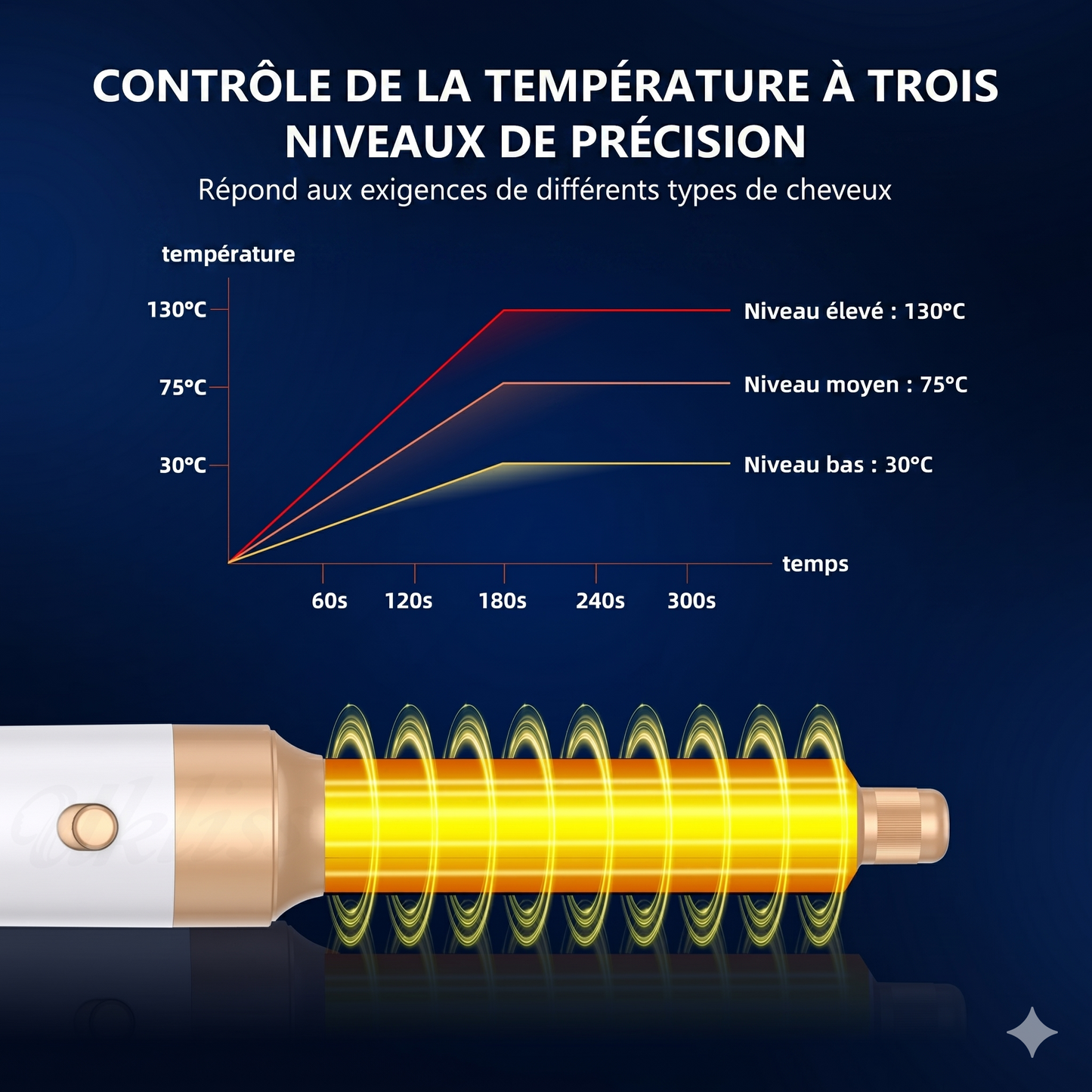 Élégance Styler™ 7-en-1