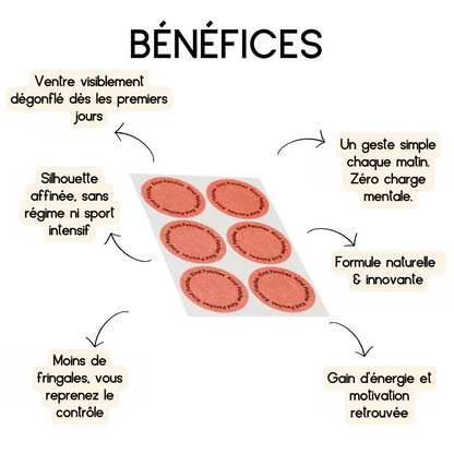 SilhouPatch™ – Le secret minceur