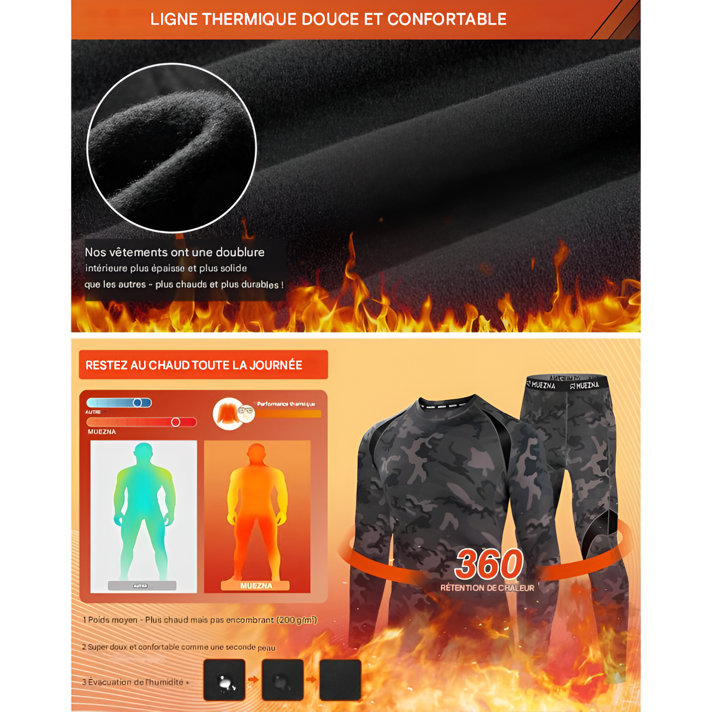 PolarCore™-Ensemble Thermique Doublé Polaire pour l’Hiver Québécois