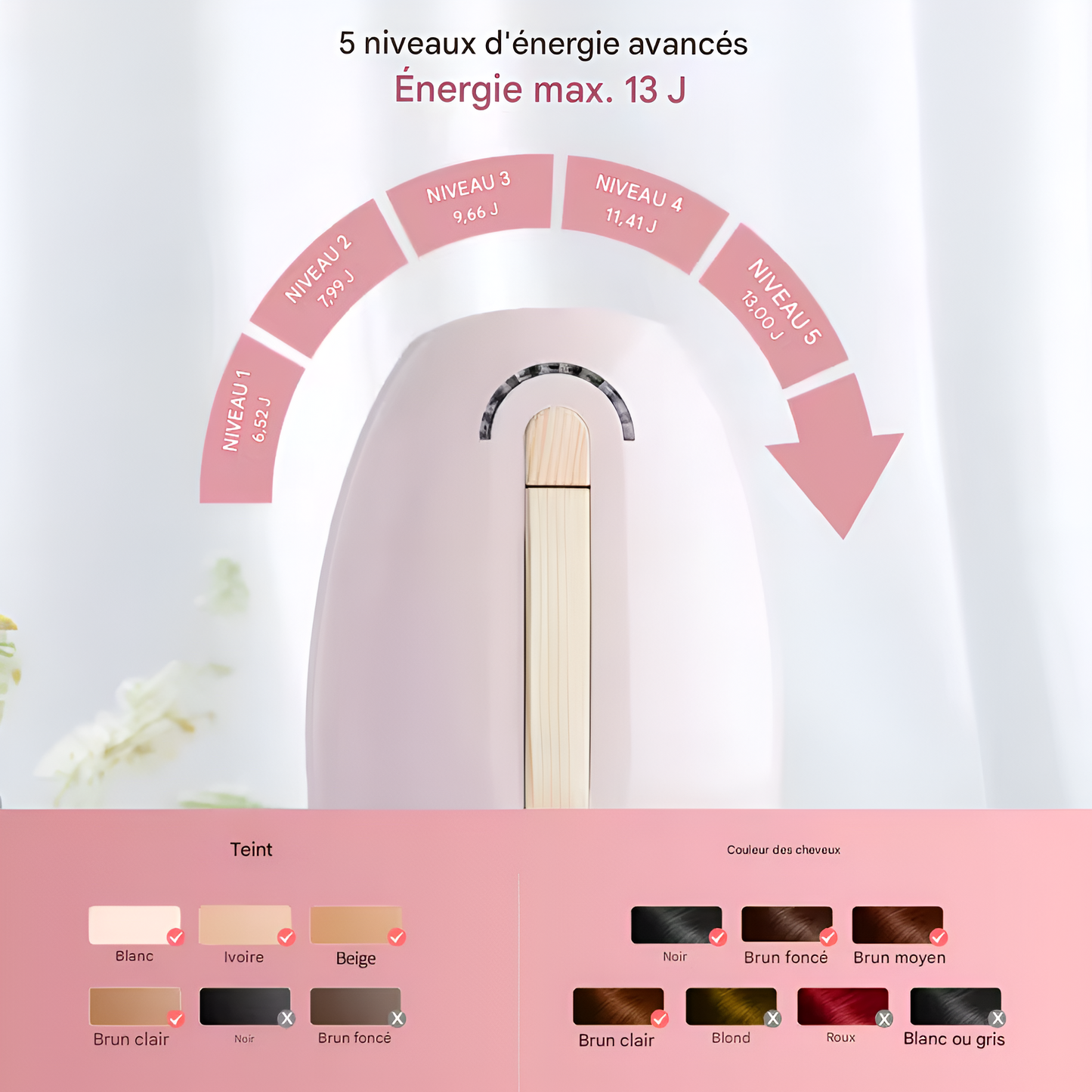 SilkPulse™ – L’Épilateur IPL Doux & Ultra-Efficace Pour Une Peau Lisse Sans Efforts