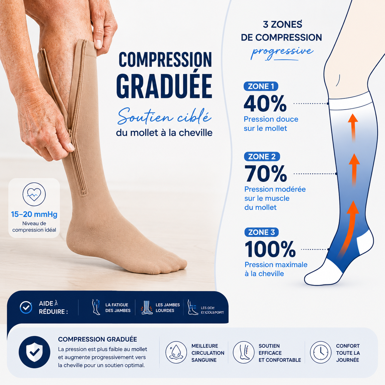 Bas de Compression Zippés ZipConfort™