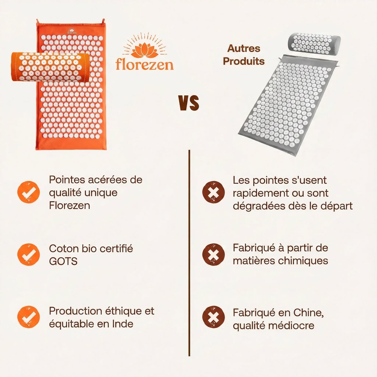 Florezen™ – Tapis d’Acupression Relaxant avec Coussin Cervical